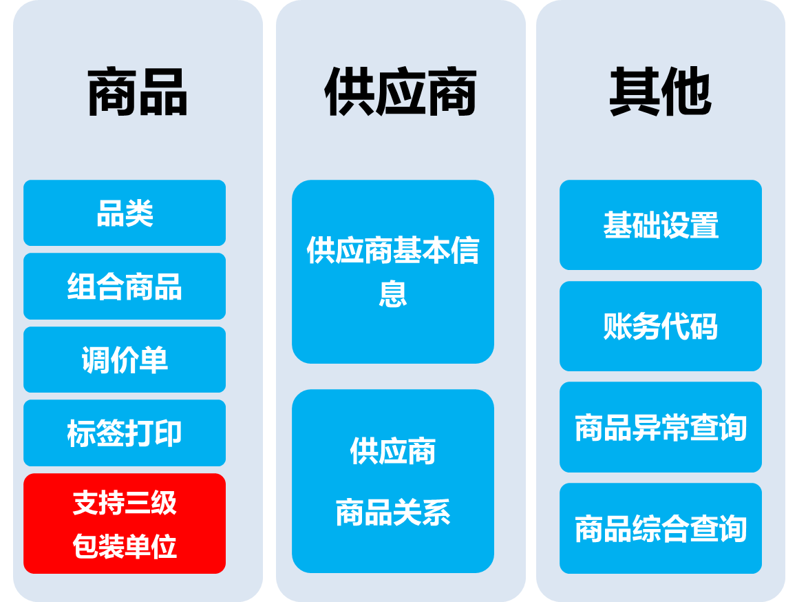 商贸王功能结构