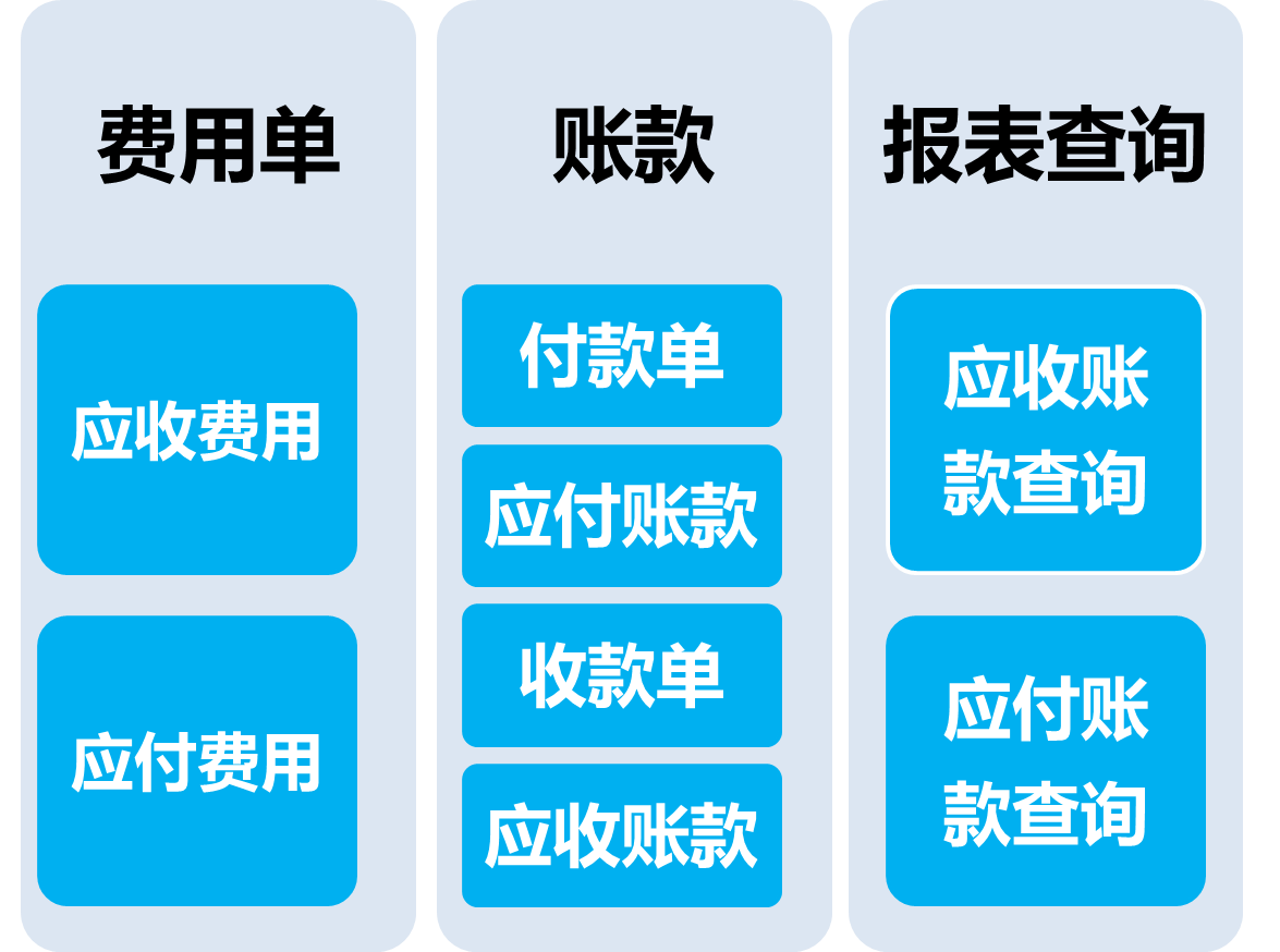 商贸王6结算流程