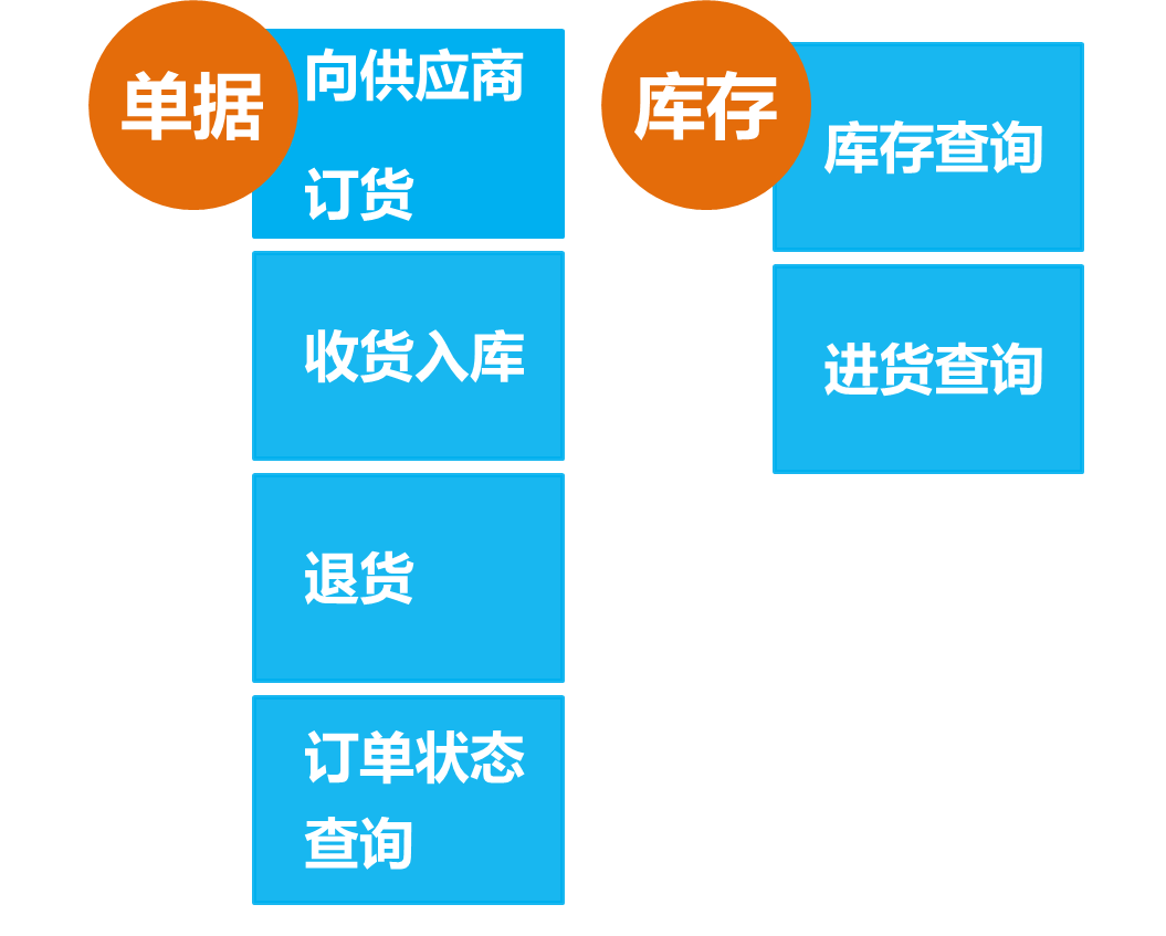 商贸王6进货管理