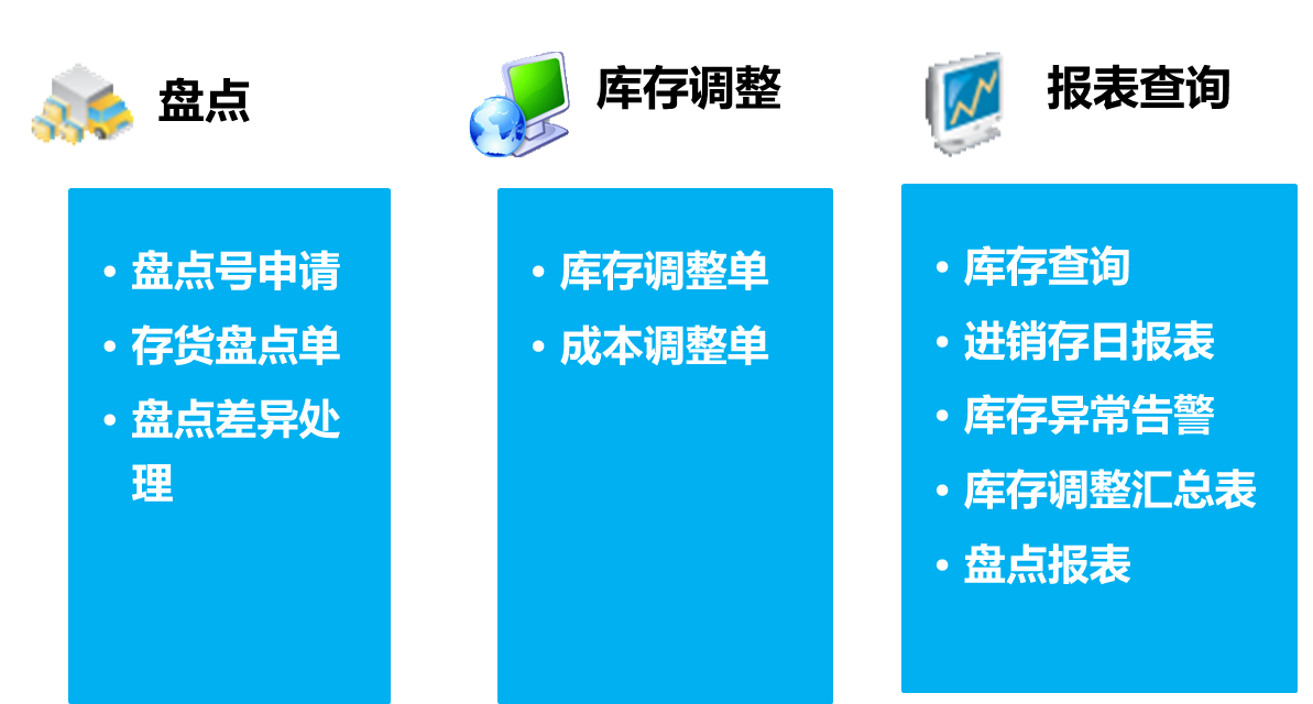 商贸王6库存管理