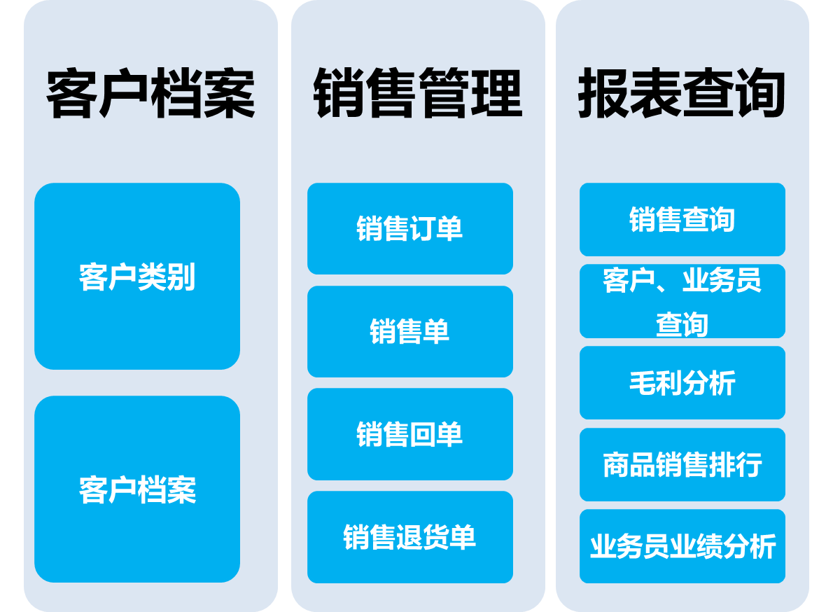 商贸王销售管理